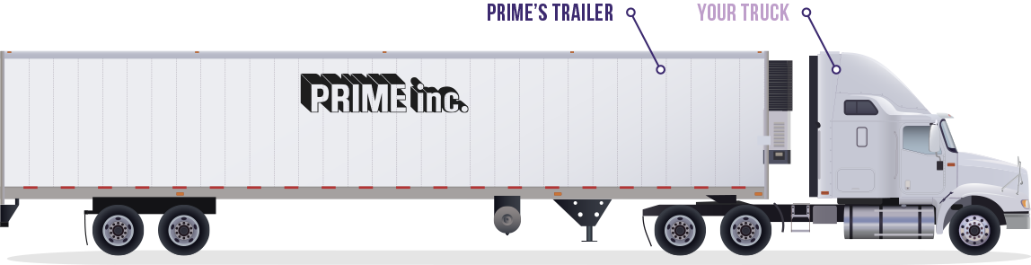 Prime Power Fleet truck and trailer